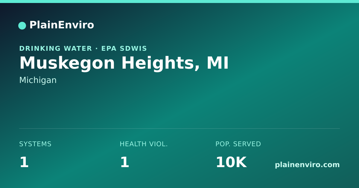 Shareable card for Muskegon Heights, Michigan drinking water