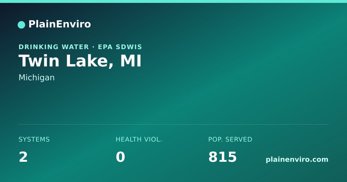 Shareable card for Twin Lake, Michigan drinking water