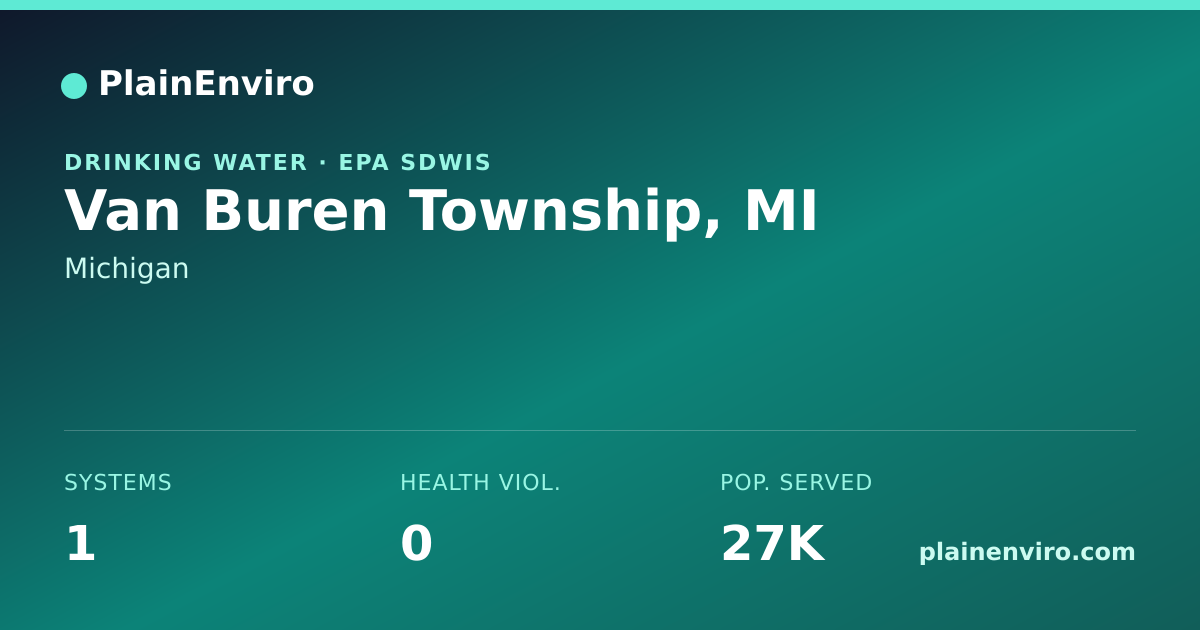 Shareable card for Van Buren Township, Michigan drinking water