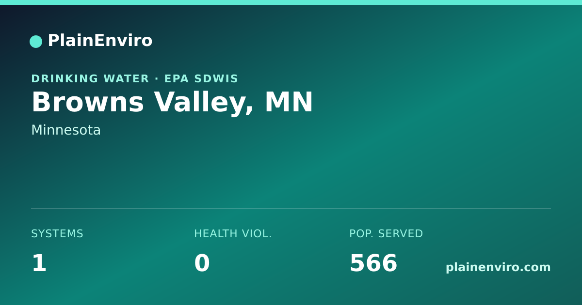 Shareable card for Browns Valley, Minnesota drinking water