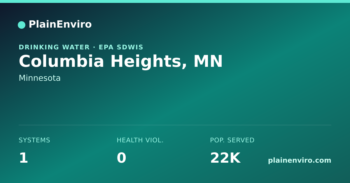 Shareable card for Columbia Heights, Minnesota drinking water