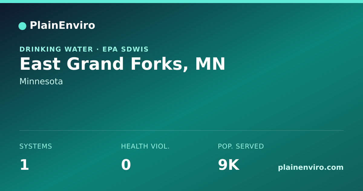 Shareable card for East Grand Forks, Minnesota drinking water