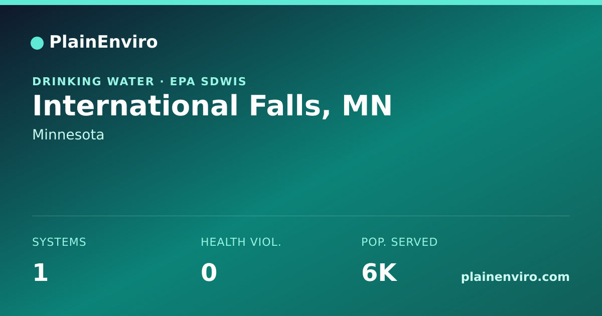 Shareable card for International Falls, Minnesota drinking water