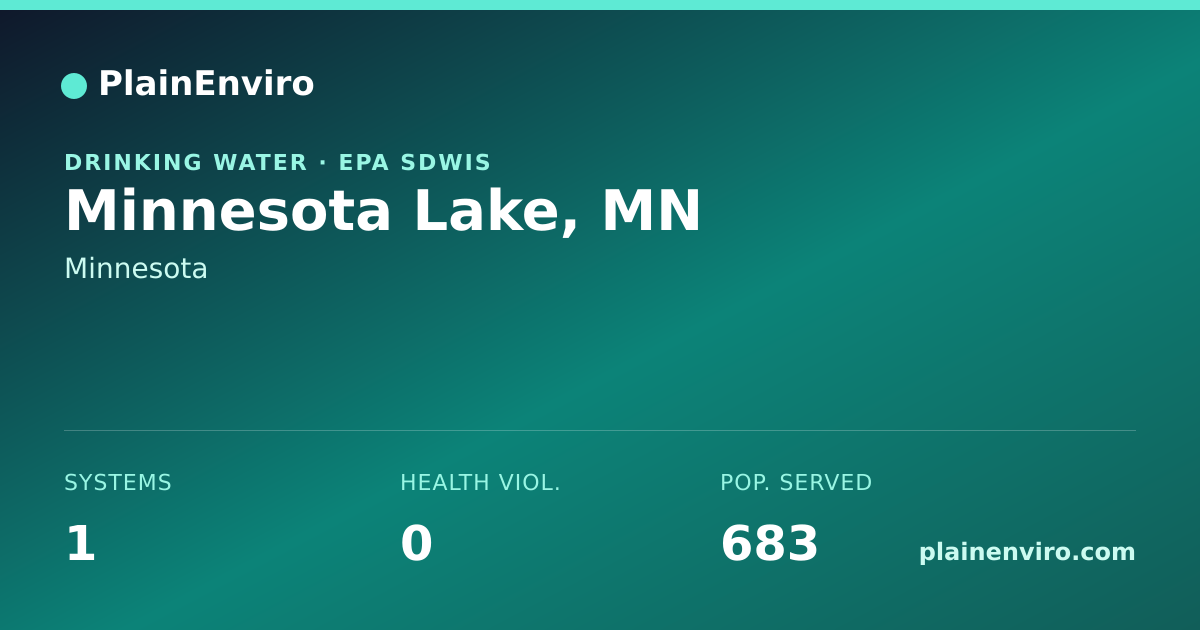 Shareable card for Minnesota Lake, Minnesota drinking water