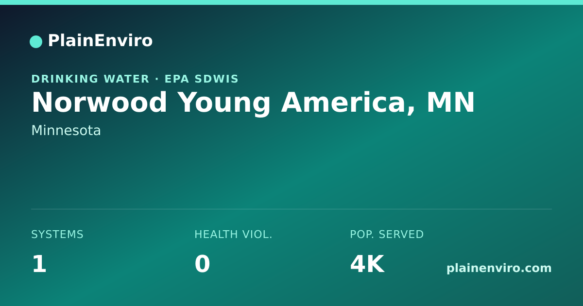 Shareable card for Norwood Young America, Minnesota drinking water