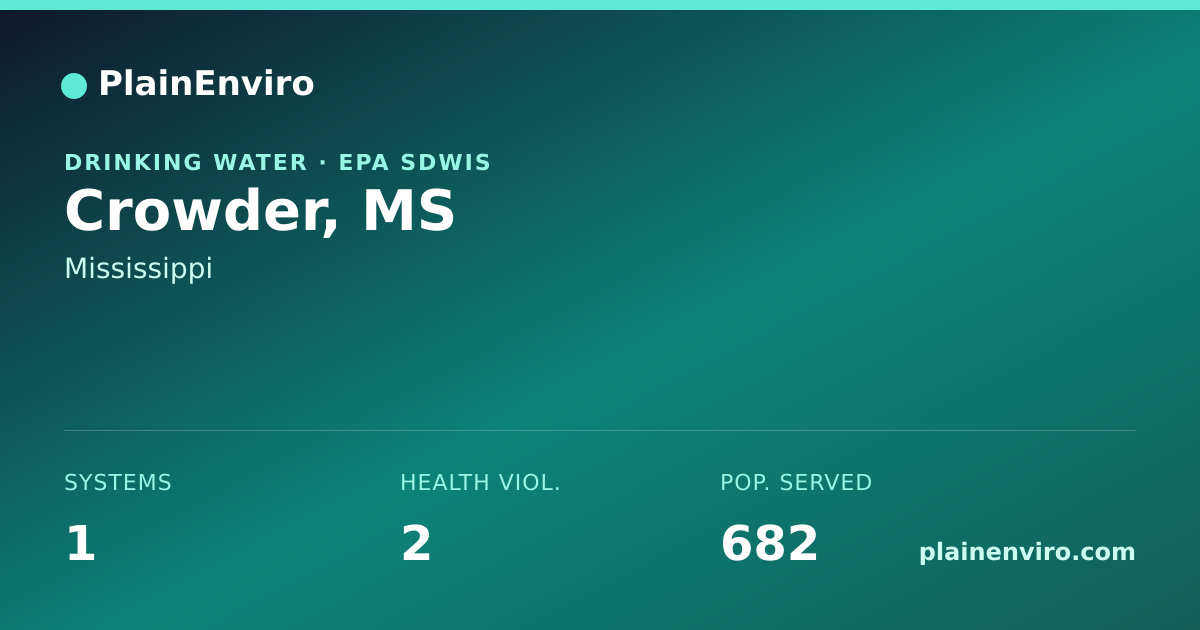 Shareable card for Crowder, Mississippi drinking water
