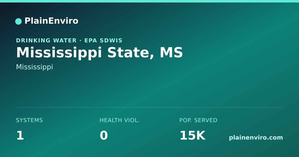 Shareable card for Mississippi State, Mississippi drinking water