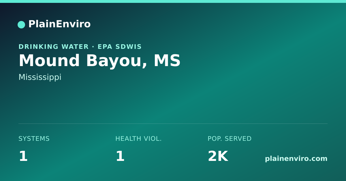 Shareable card for Mound Bayou, Mississippi drinking water