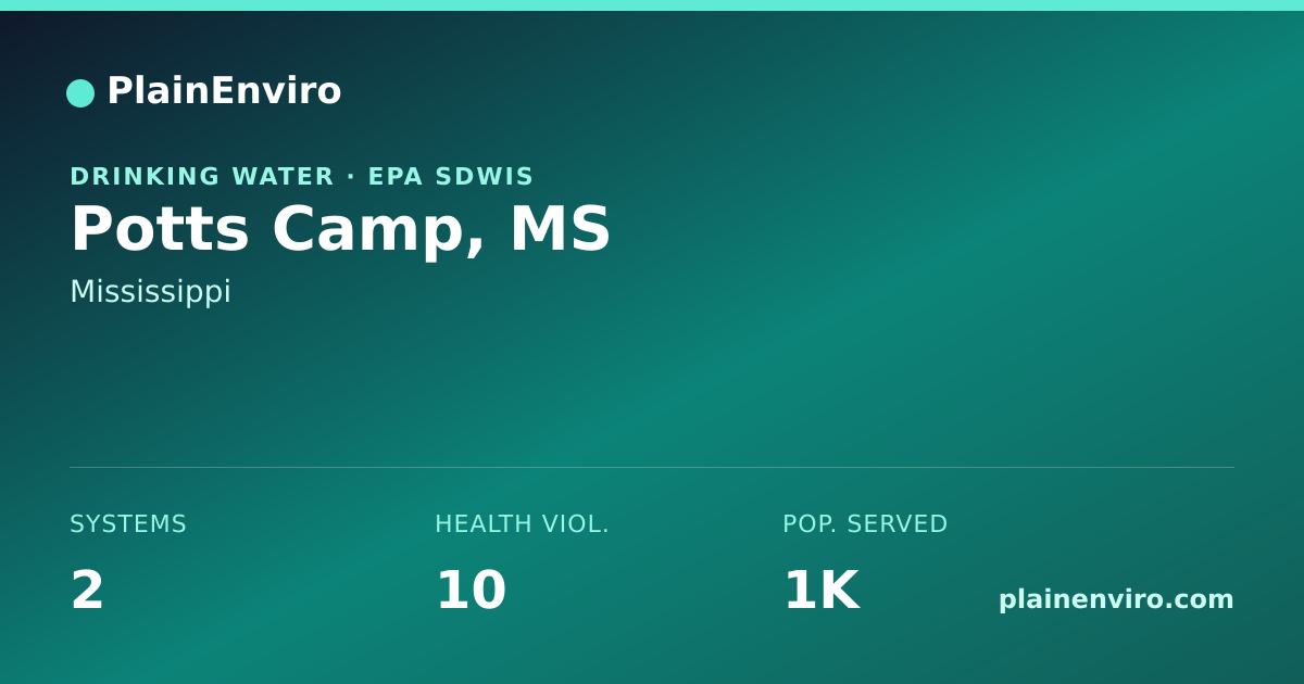 Shareable card for Potts Camp, Mississippi drinking water
