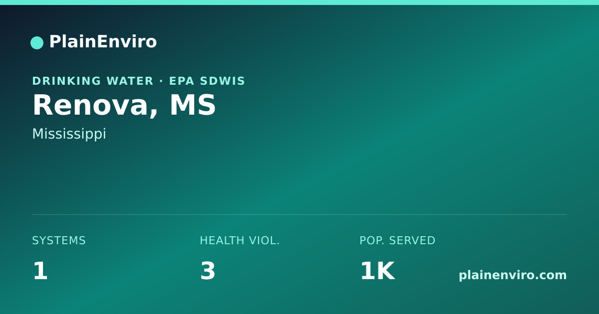 Shareable card for Renova, Mississippi drinking water