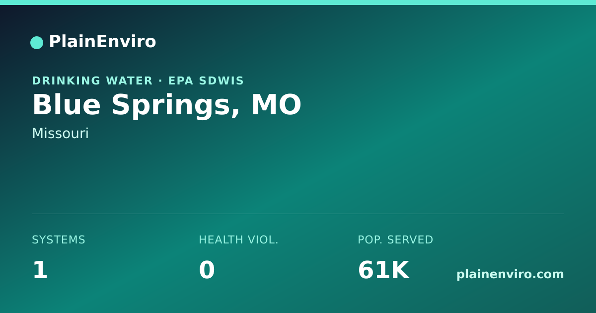 Shareable card for Blue Springs, Missouri drinking water