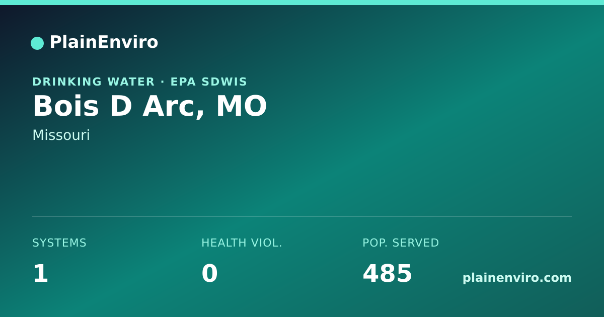 Shareable card for Bois D Arc, Missouri drinking water