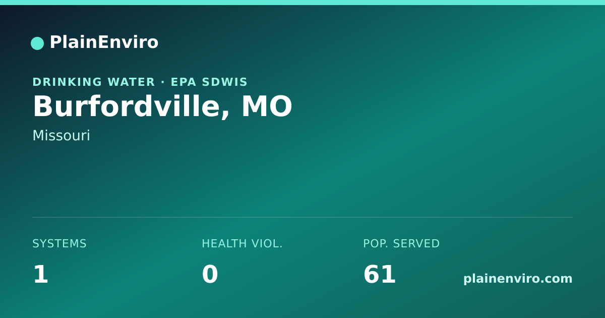 Shareable card for Burfordville, Missouri drinking water