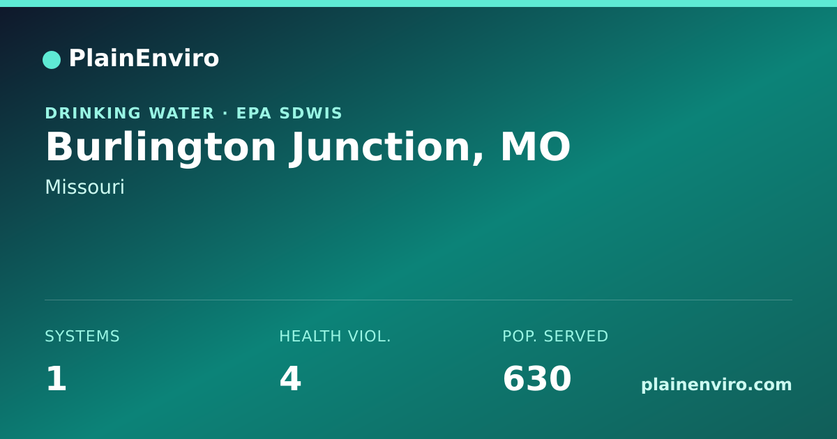 Shareable card for Burlington Junction, Missouri drinking water