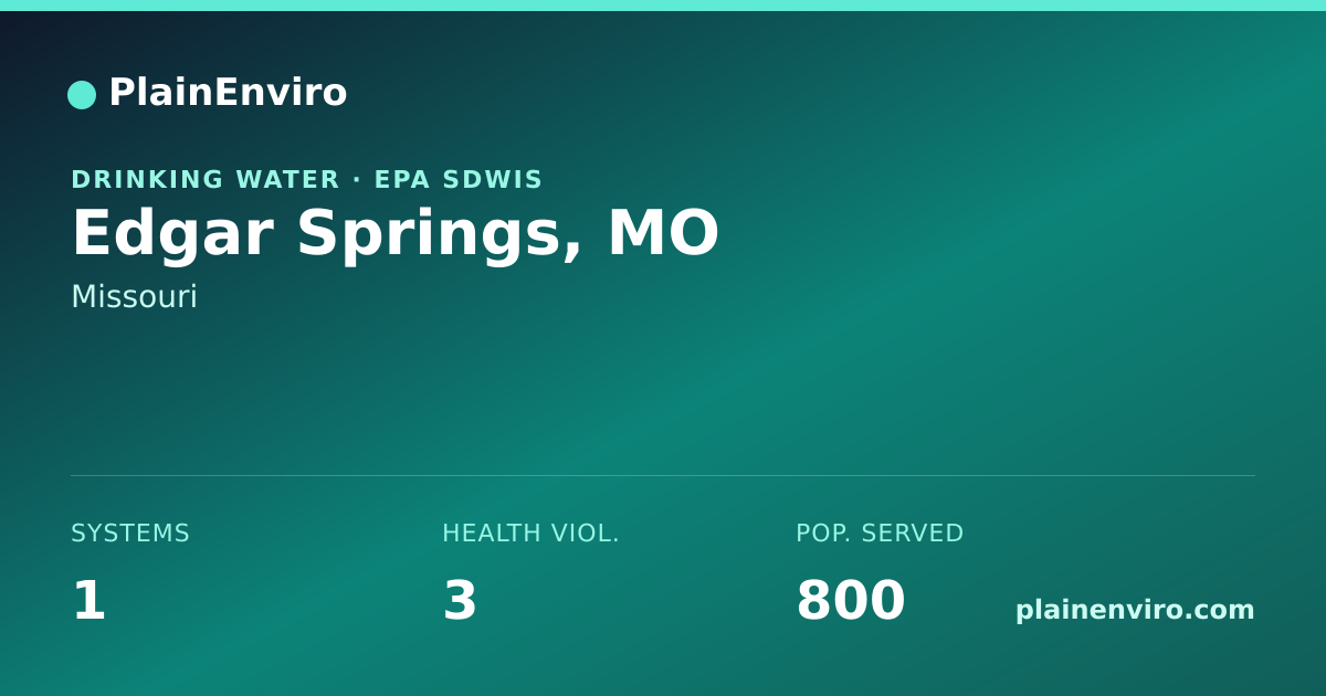 Shareable card for Edgar Springs, Missouri drinking water