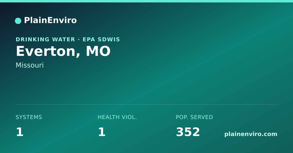 Shareable card for Everton, Missouri drinking water