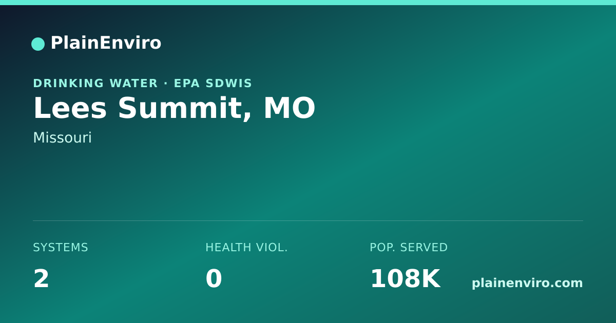 Shareable card for Lees Summit, Missouri drinking water