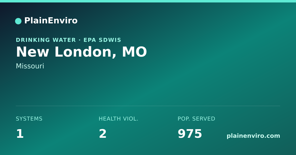 Shareable card for New London, Missouri drinking water