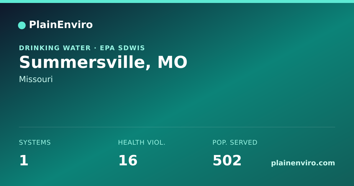Shareable card for Summersville, Missouri drinking water