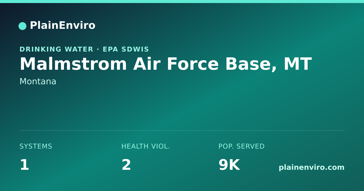 Shareable card for Malmstrom Air Force Base, Montana drinking water