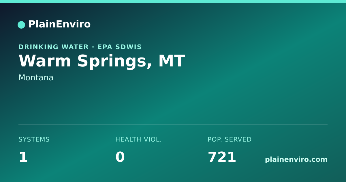 Shareable card for Warm Springs, Montana drinking water