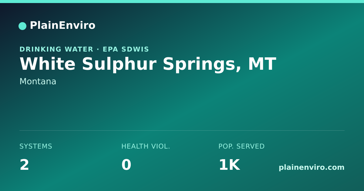 Shareable card for White Sulphur Springs, Montana drinking water