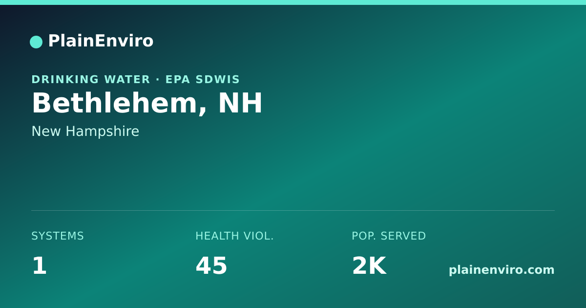 Shareable card for Bethlehem, New Hampshire drinking water