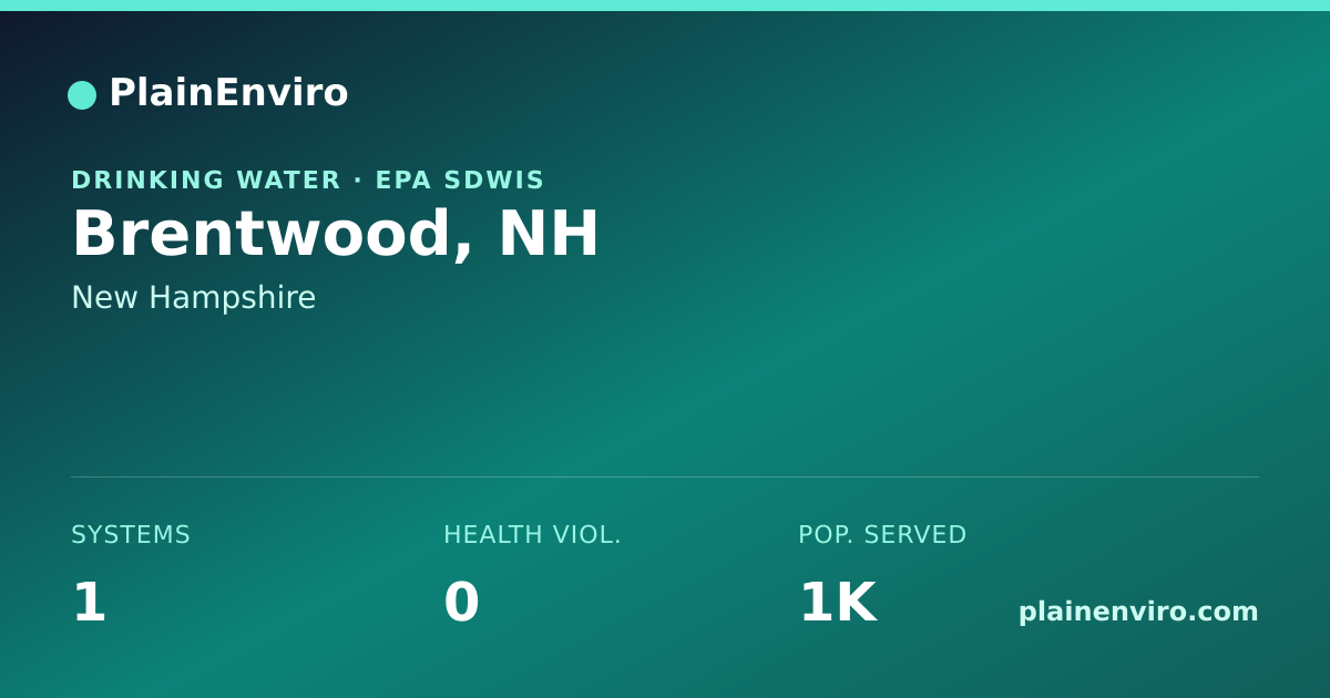 Shareable card for Brentwood, New Hampshire drinking water
