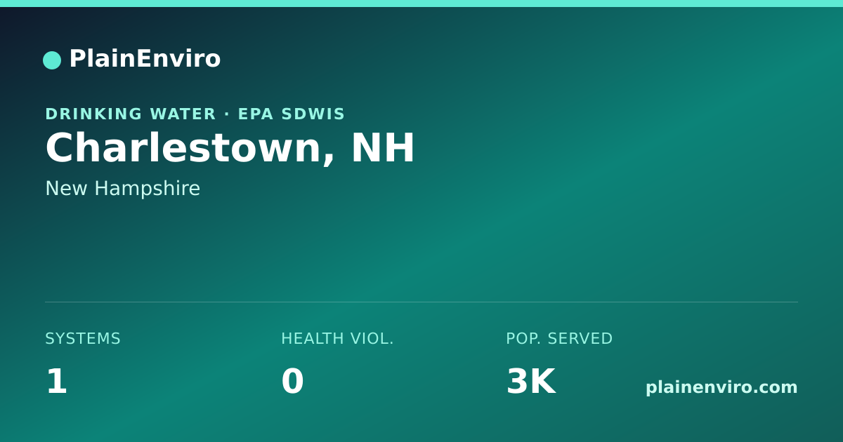 Shareable card for Charlestown, New Hampshire drinking water