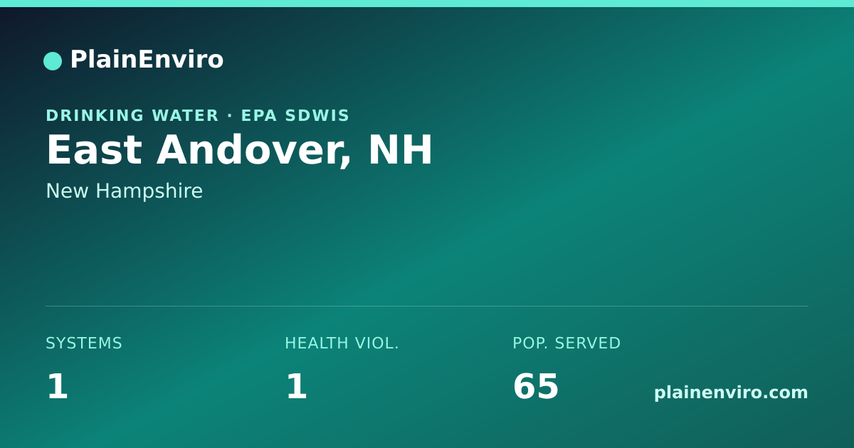 Shareable card for East Andover, New Hampshire drinking water
