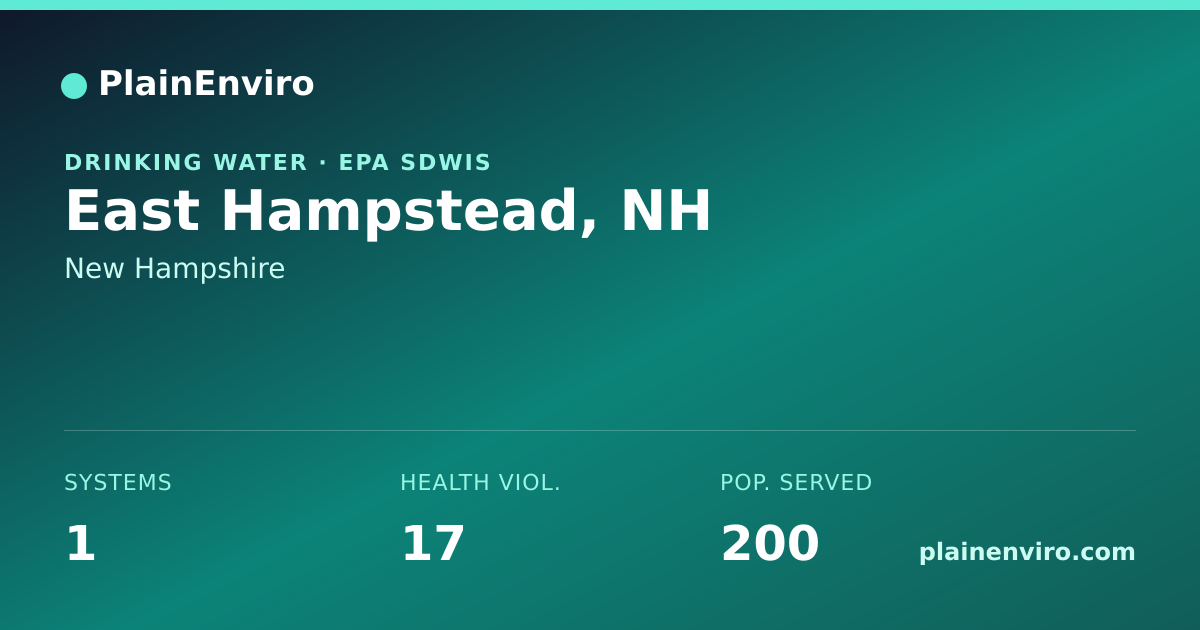 Shareable card for East Hampstead, New Hampshire drinking water