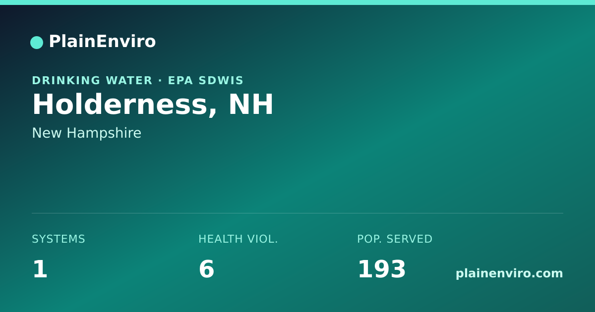 Shareable card for Holderness, New Hampshire drinking water
