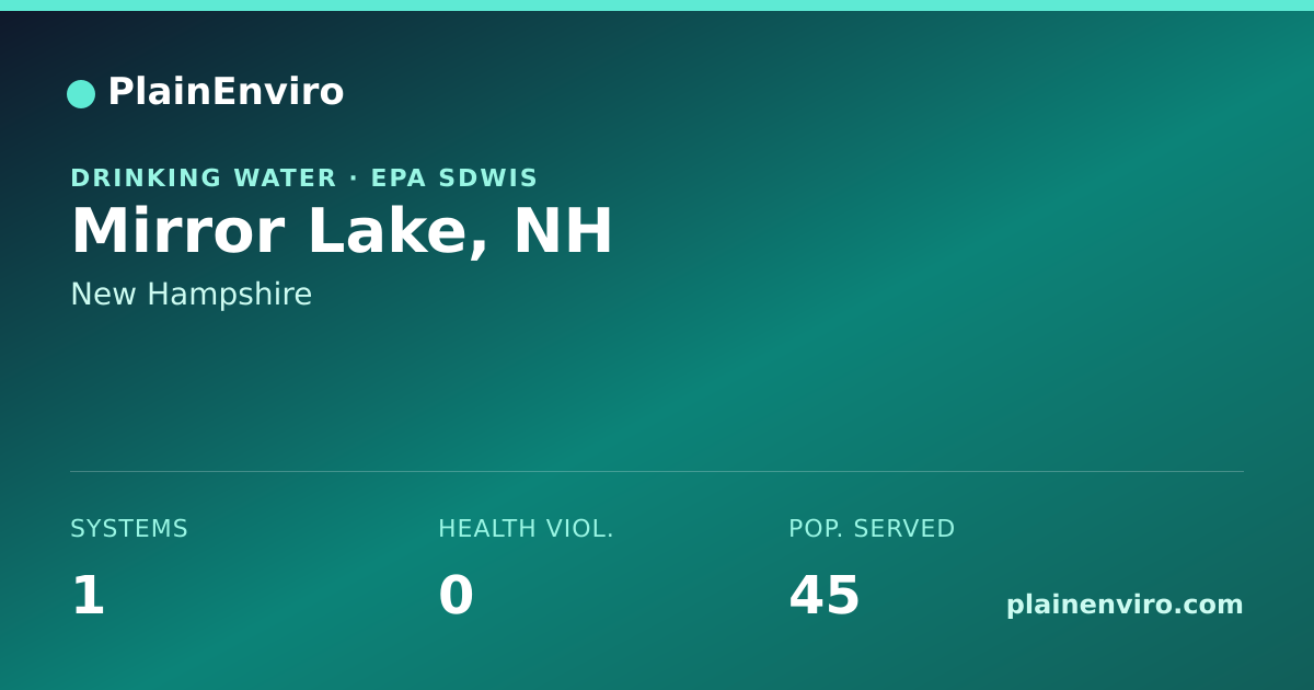 Shareable card for Mirror Lake, New Hampshire drinking water
