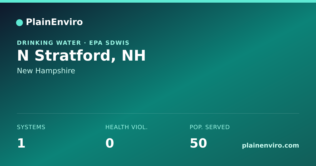 Shareable card for N Stratford, New Hampshire drinking water