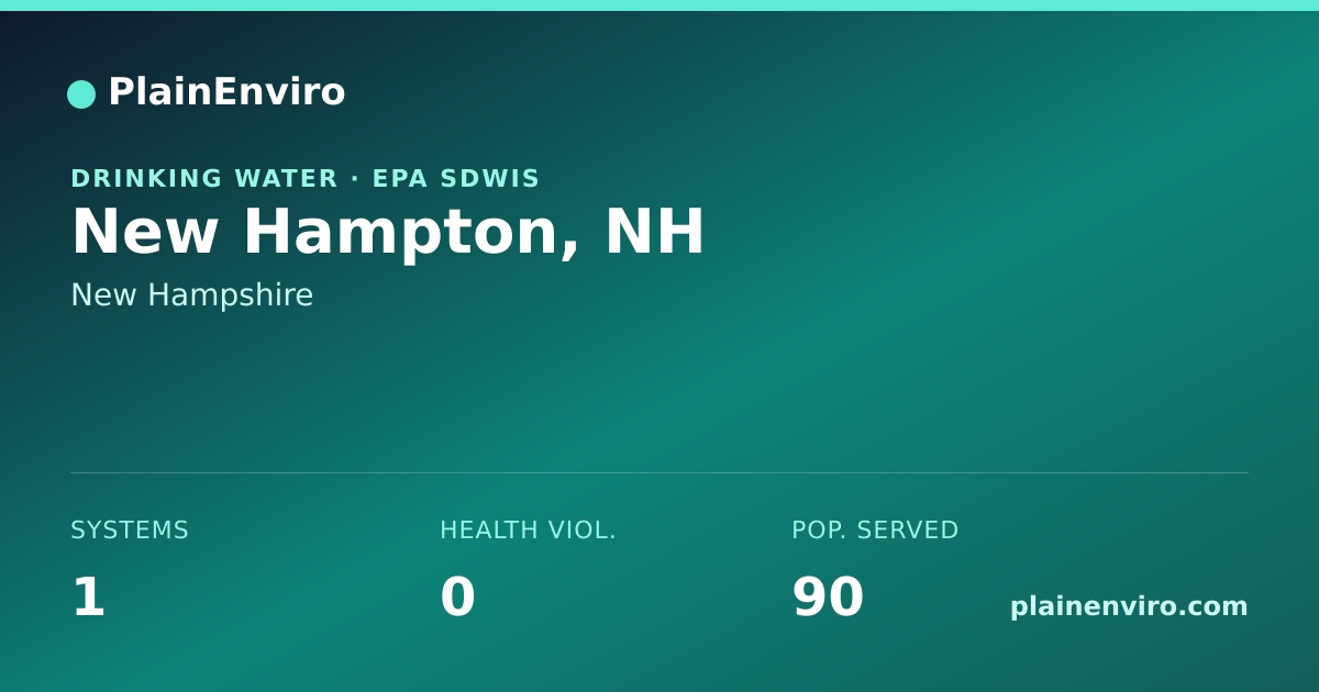 Shareable card for New Hampton, New Hampshire drinking water