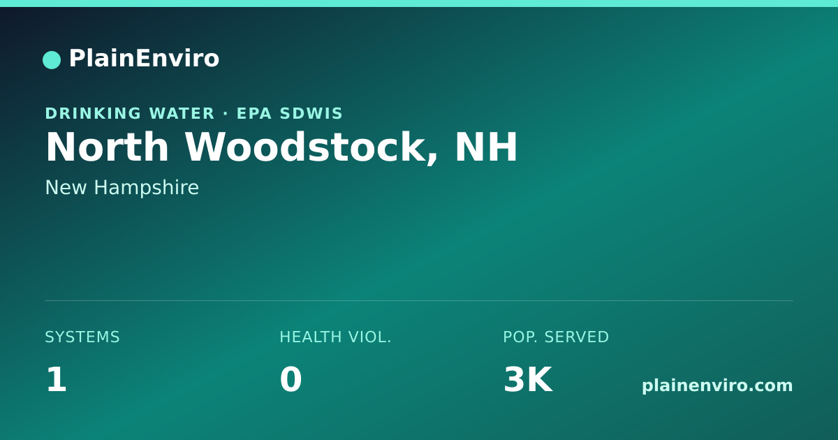 Shareable card for North Woodstock, New Hampshire drinking water