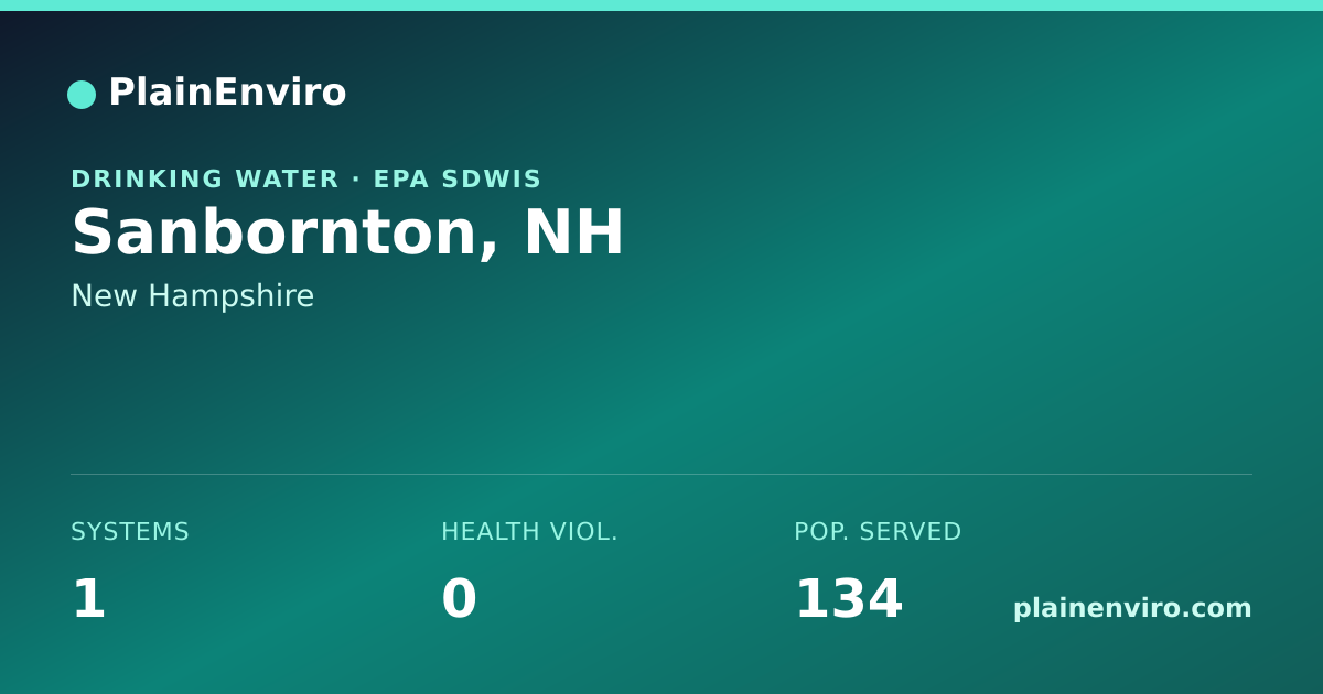 Shareable card for Sanbornton, New Hampshire drinking water