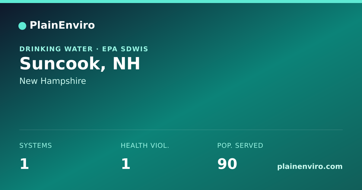 Shareable card for Suncook, New Hampshire drinking water