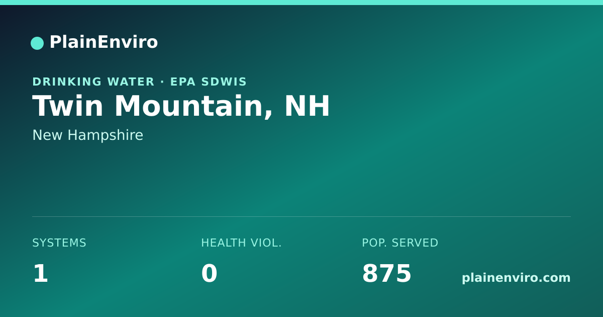 Shareable card for Twin Mountain, New Hampshire drinking water