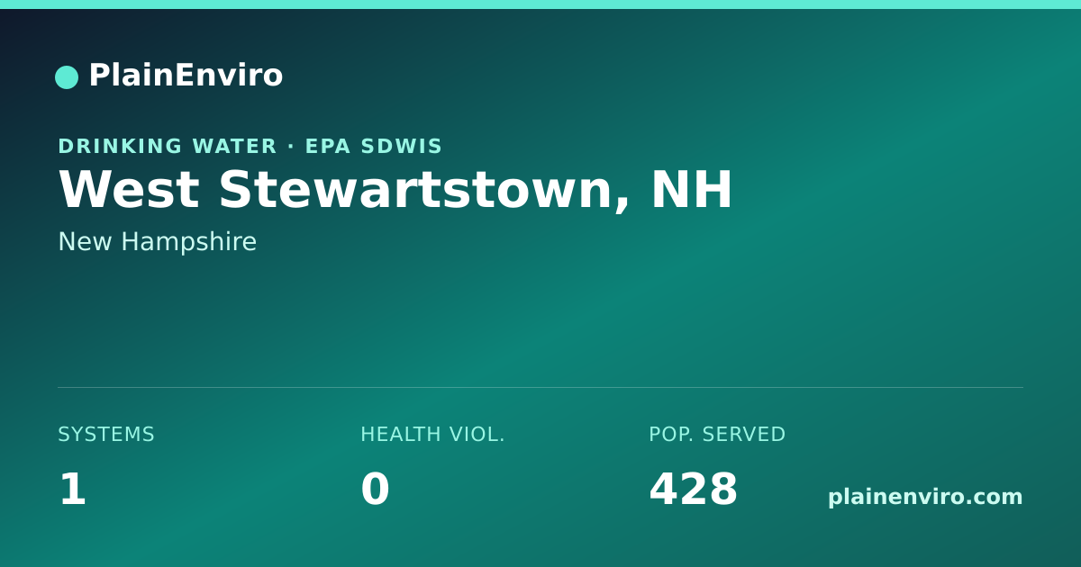 Shareable card for West Stewartstown, New Hampshire drinking water