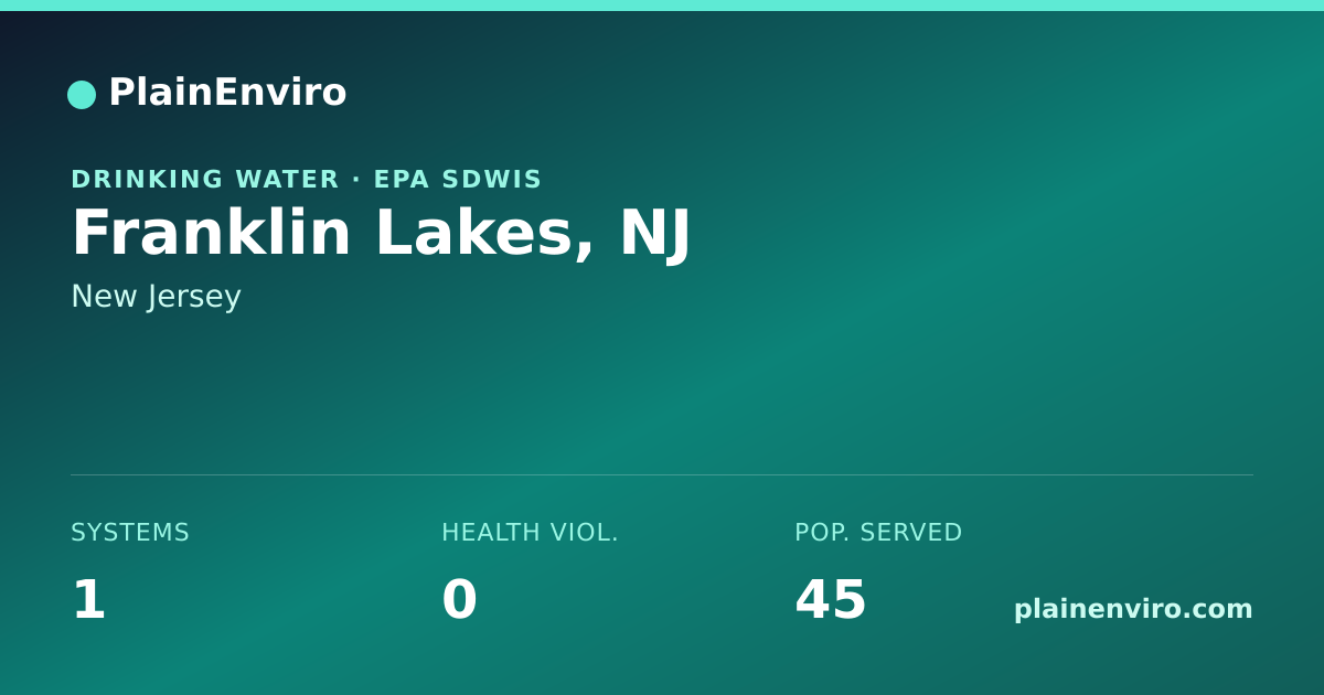 Shareable card for Franklin Lakes, New Jersey drinking water