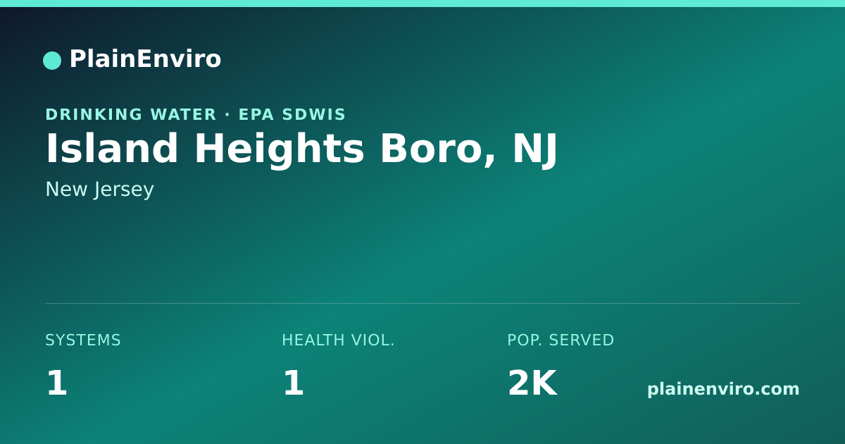 Shareable card for Island Heights Boro, New Jersey drinking water
