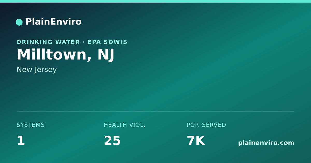 Shareable card for Milltown, New Jersey drinking water