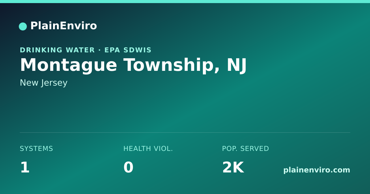 Shareable card for Montague Township, New Jersey drinking water