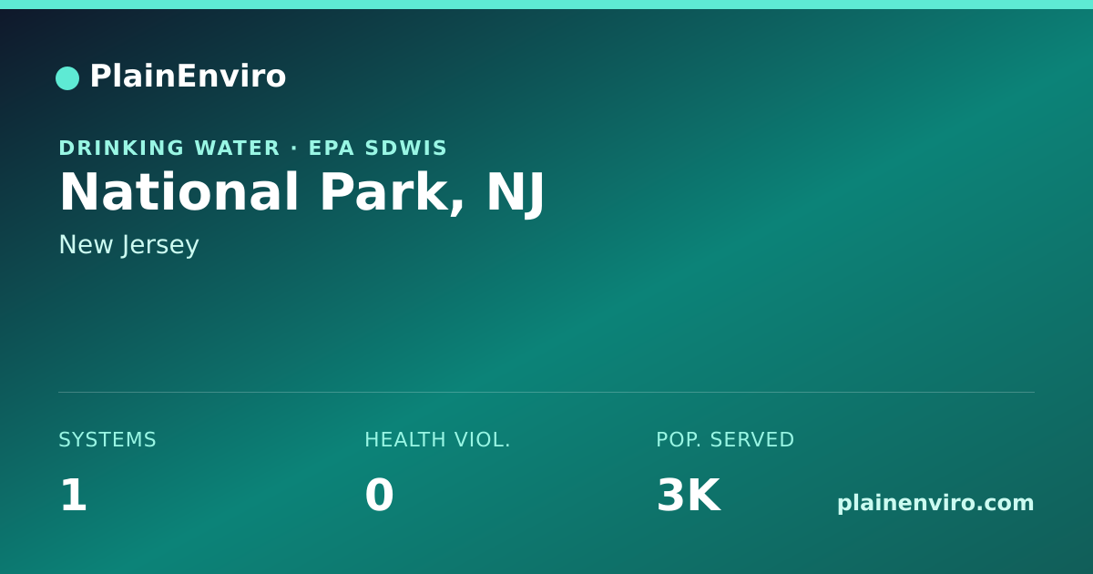 Shareable card for National Park, New Jersey drinking water