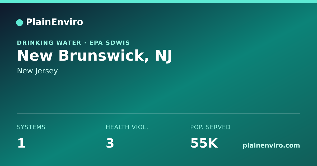 Shareable card for New Brunswick, New Jersey drinking water