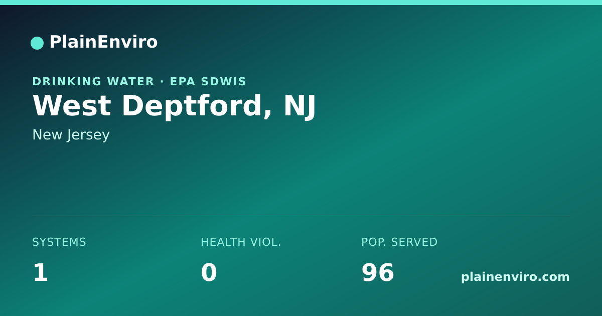 Shareable card for West Deptford, New Jersey drinking water