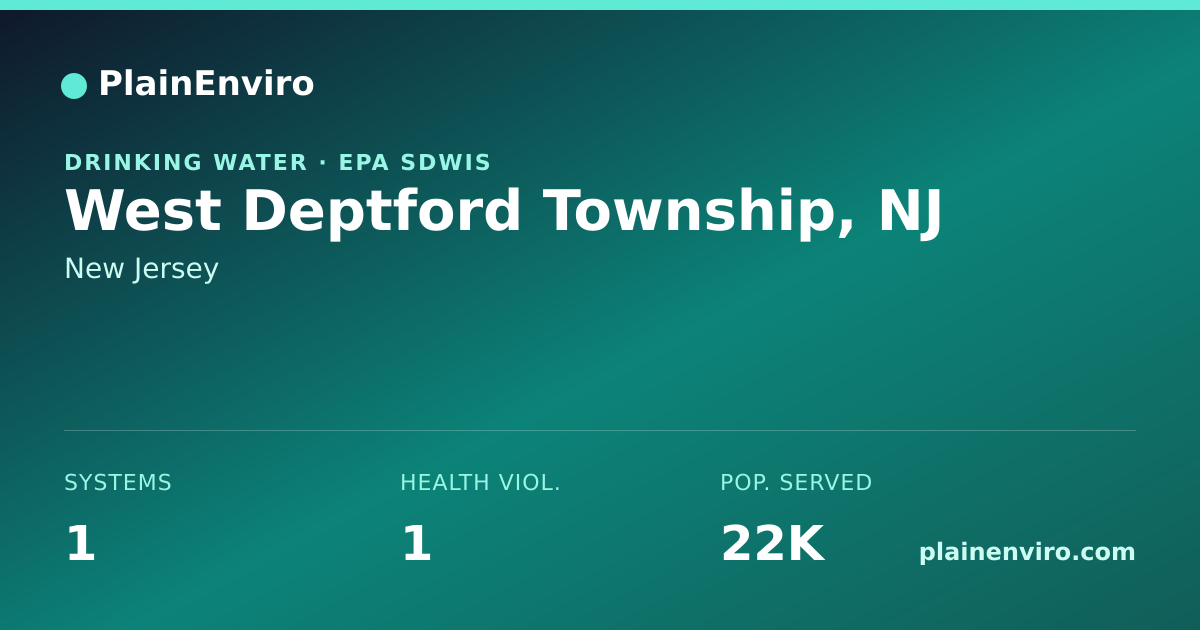 Shareable card for West Deptford Township, New Jersey drinking water