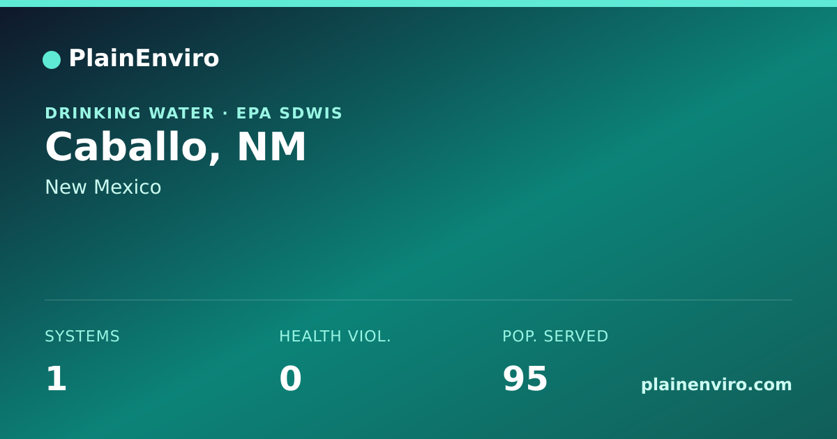 Shareable card for Caballo, New Mexico drinking water
