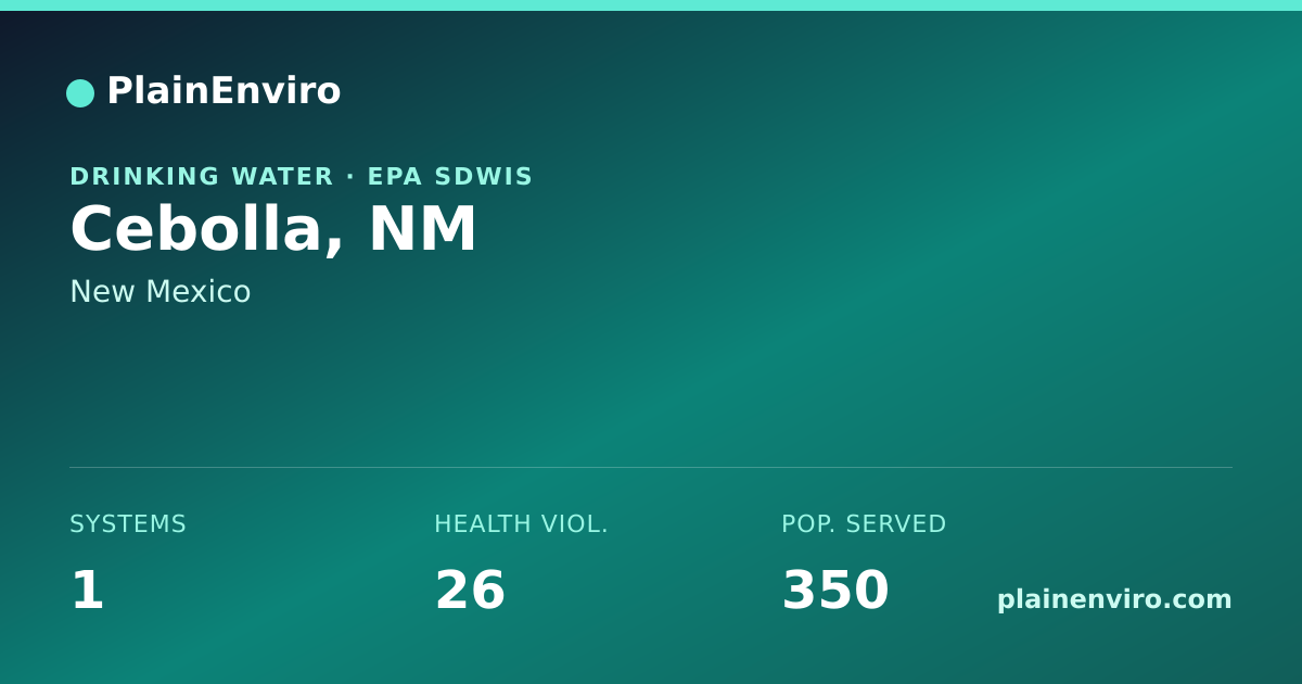 Shareable card for Cebolla, New Mexico drinking water